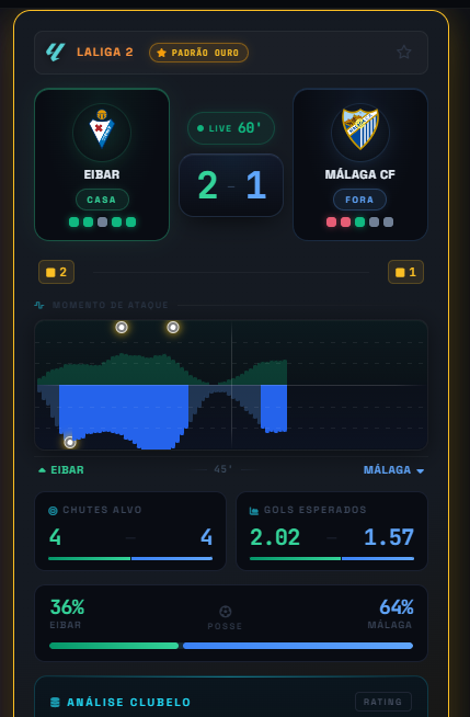 Eibar×Málaga aos 60', placar 2-1, Málaga começa a pressionar