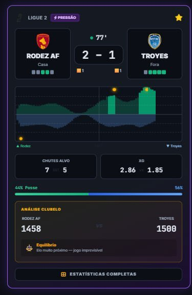Rodez×Troyes aos 77', placar 2-1, pico verde no gráfico confirmando